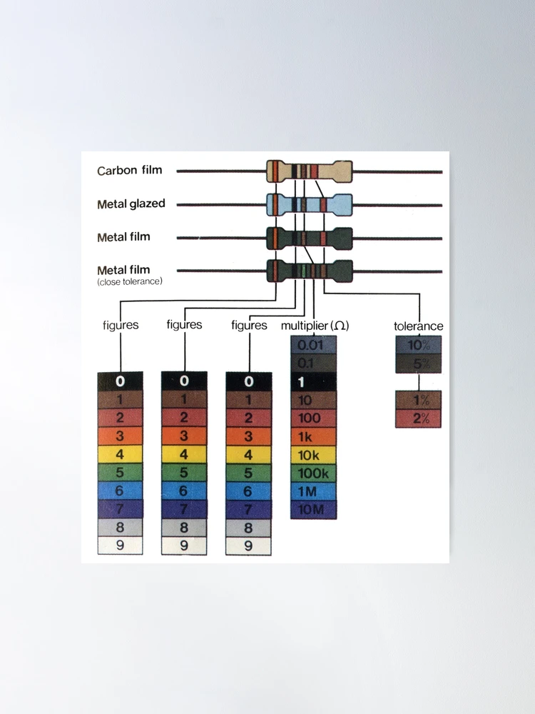 Reference Resistor Electrical Resistor Color Code Chart