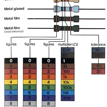 Artwork thumbnail, Resistor Color Code Chart - Electronics Reference Guide by taspaul
