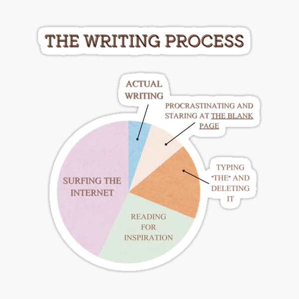 Item preview, Funny Writing Process Pie Chart – Procrastination Humor for Writers & Authors designed and sold by ByElise.
