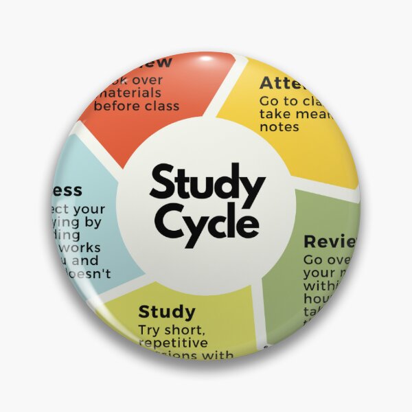 Item preview, Study Cycle designed and sold by fentyegg.