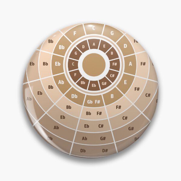 Item preview, Circle of Fifth designed and sold by stracooldesign.