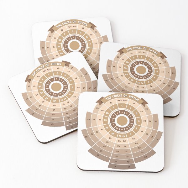 Item preview, Circle of Fifth designed and sold by stracooldesign.