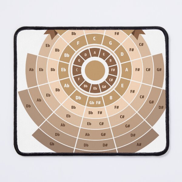 Item preview, Circle of Fifth designed and sold by stracooldesign.