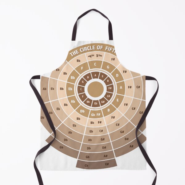 Item preview, Circle of Fifth designed and sold by stracooldesign.