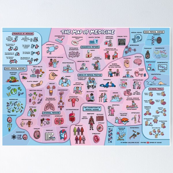 Item preview, The Map of Medicine designed and sold by DominicWalliman.
