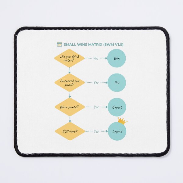 Item preview, Small Wins Matrix (SWM v1.0) – Funny Process Flowchart designed and sold by Yuli Club.