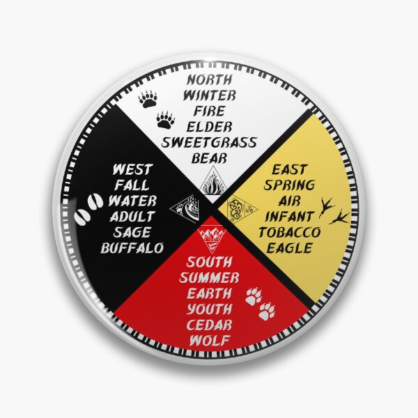 Item preview, 4 Directions Medicine Wheel designed and sold by KweDesigns.