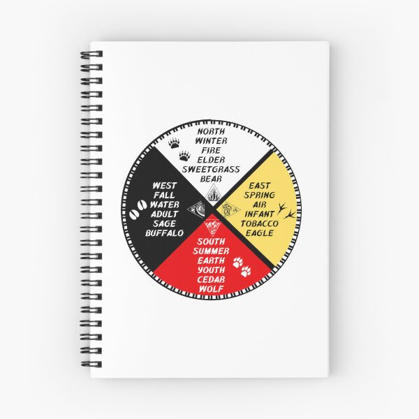 Item preview, 4 Directions Medicine Wheel designed and sold by KweDesigns.