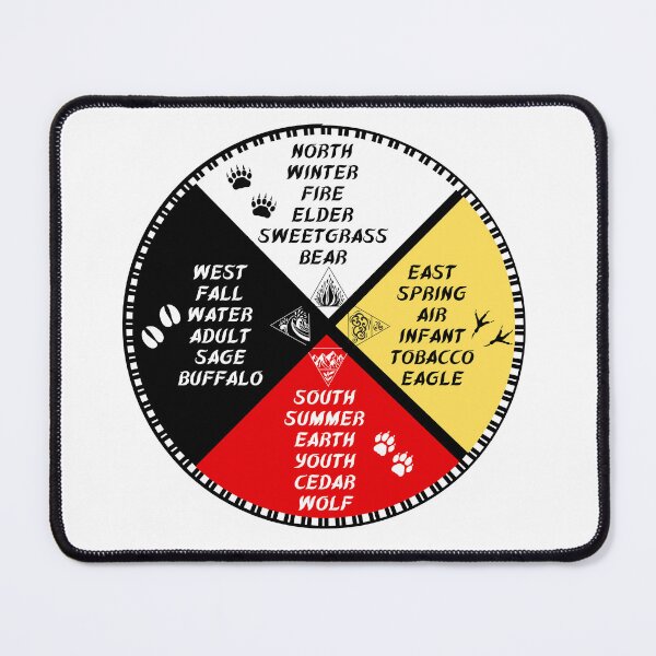 Item preview, 4 Directions Medicine Wheel designed and sold by KweDesigns.