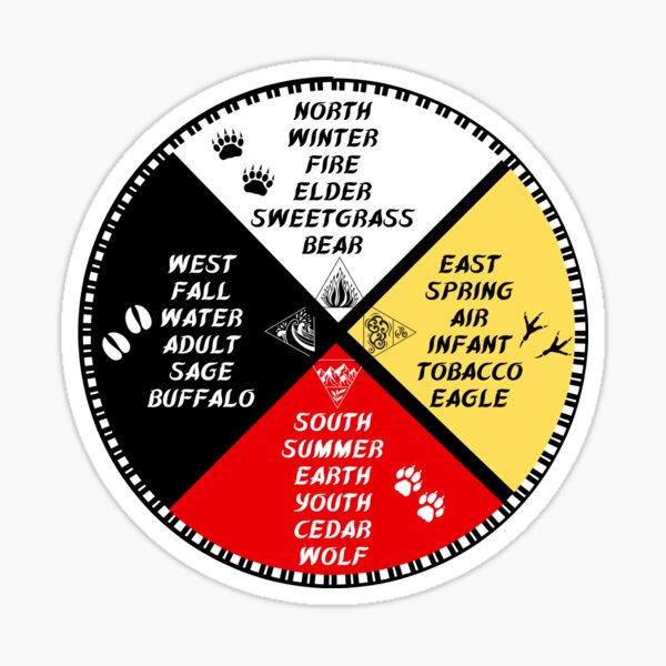 Item preview, 4 Directions Medicine Wheel designed and sold by KweDesigns.
