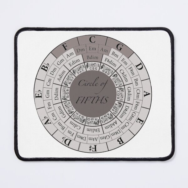 Item preview, Circle of fifths, musical chords designed and sold by ppscale.