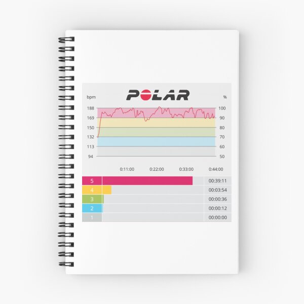 Item preview, Polar Flow designed and sold by Kinley's Korner.