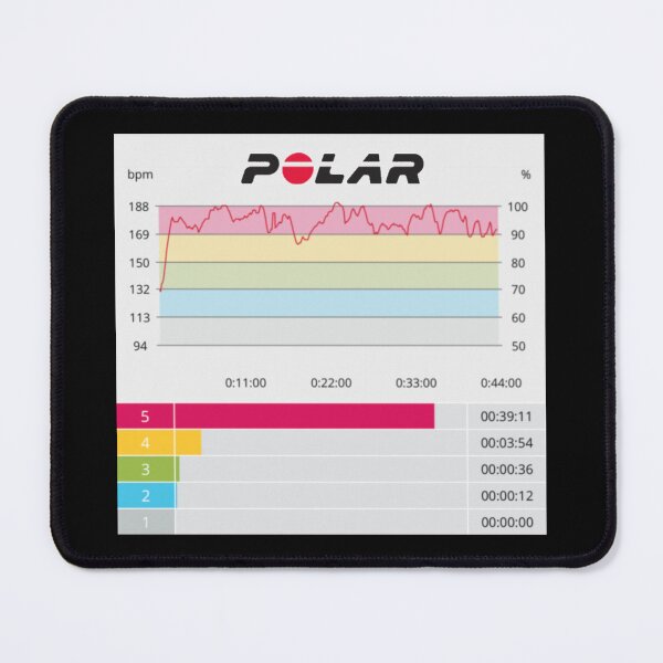 Item preview, Polar Flow designed and sold by Kinley's Korner.