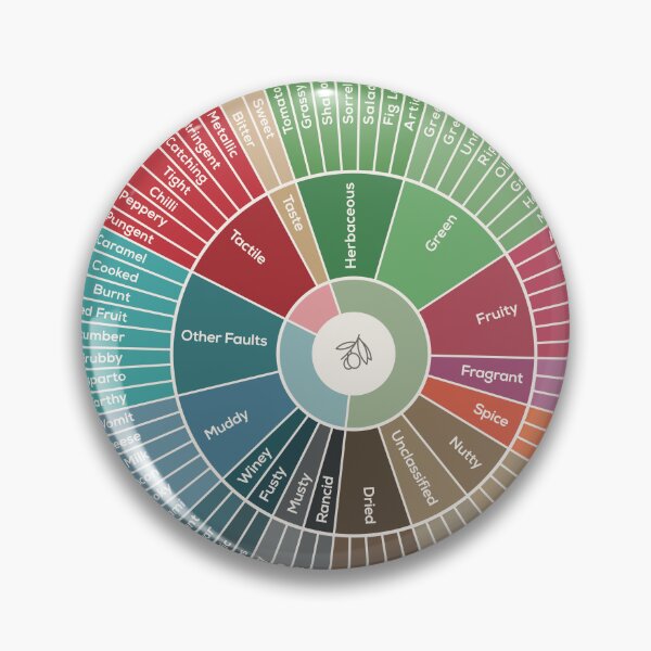 Item preview, Olive Oil Tasting Wheel designed and sold by Craphe.