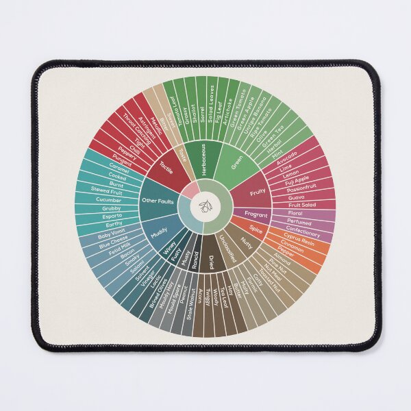 Item preview, Olive Oil Tasting Wheel designed and sold by Craphe.