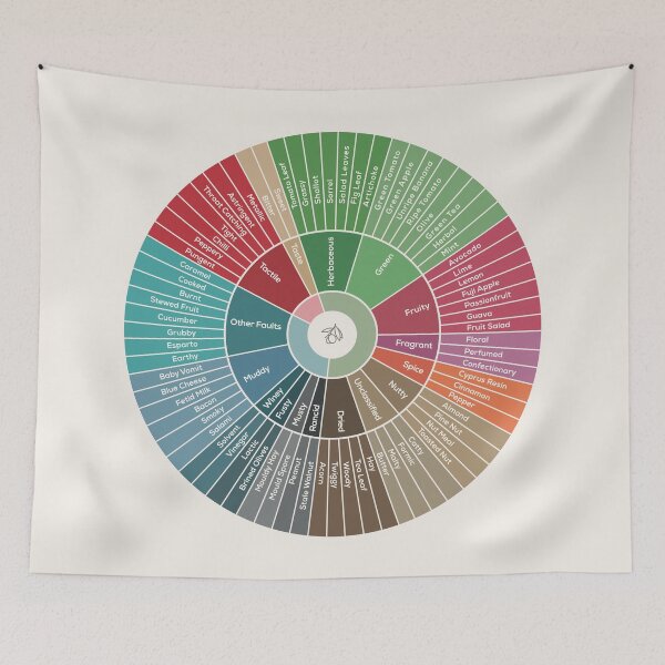Item preview, Olive Oil Tasting Wheel designed and sold by Craphe.