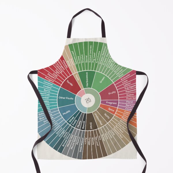 Item preview, Olive Oil Tasting Wheel designed and sold by Craphe.