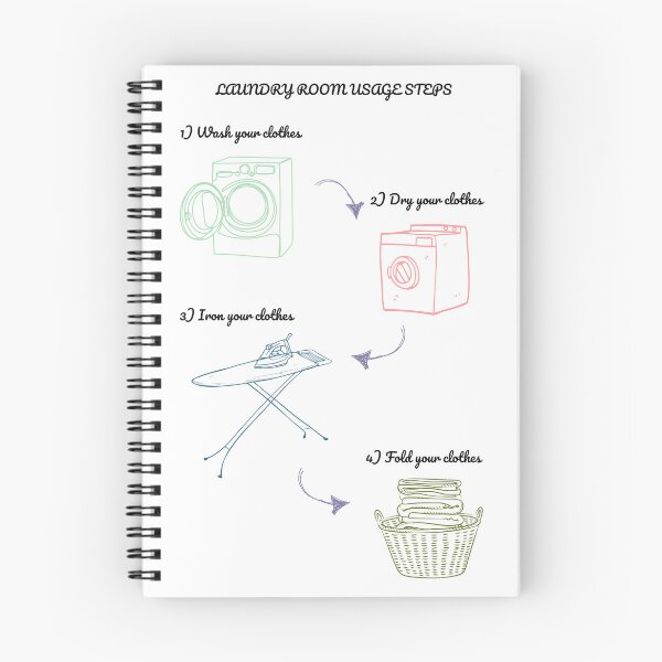 Item preview, Laundry Room Usage Steps designed and sold by HBBS DESIGNS.