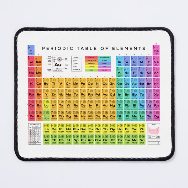 Item preview, Periodic Table of Elements Full Light designed and sold by VoodooCircus.