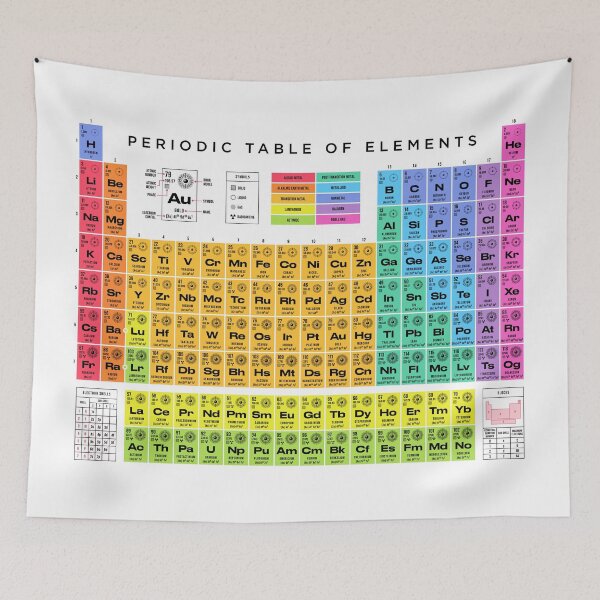 Item preview, Periodic Table of Elements Full Light designed and sold by VoodooCircus.