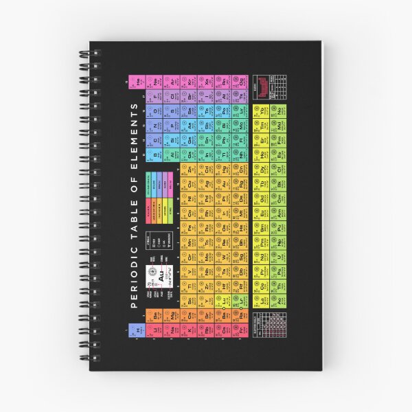 Item preview, Periodic Table of Elements Full Dark designed and sold by VoodooCircus.