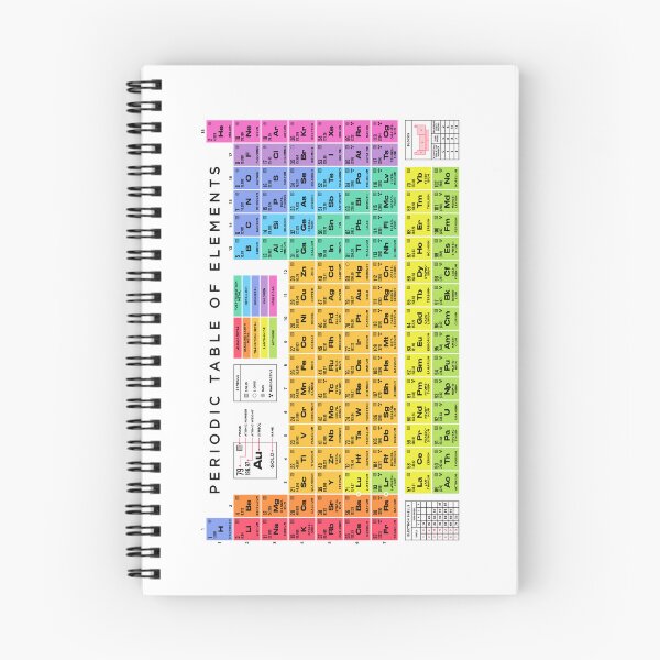 Item preview, Periodic Table of Elements Basic Light designed and sold by VoodooCircus.