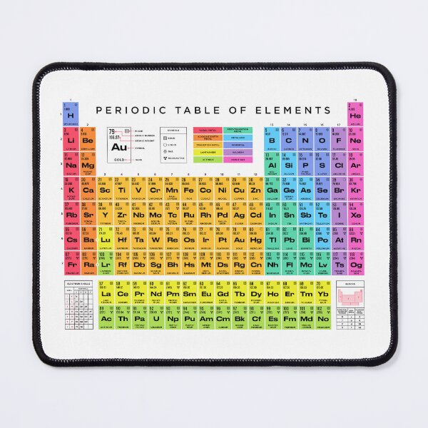 Item preview, Periodic Table of Elements Basic Light designed and sold by VoodooCircus.