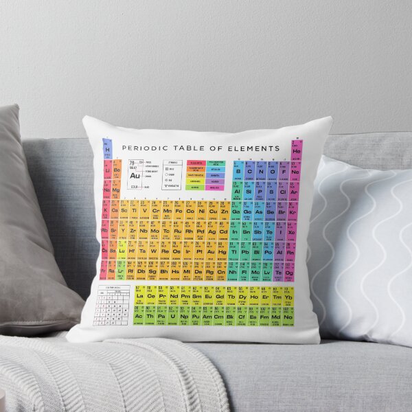 Item preview, Periodic Table of Elements Basic Light designed and sold by VoodooCircus.