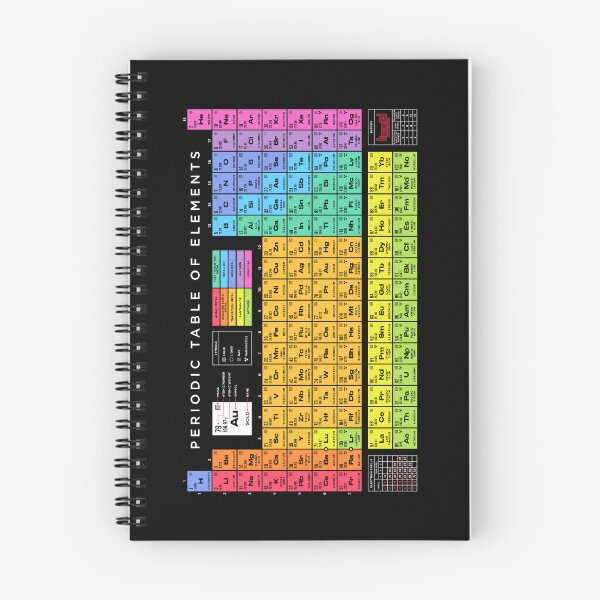 Item preview, Periodic Table of Elements Basic Dark designed and sold by VoodooCircus.