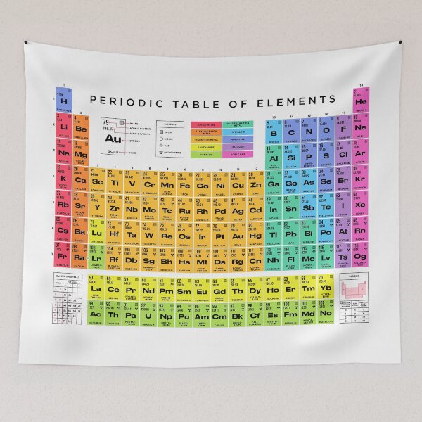 Item preview, Periodic Table of Elements Basic Light designed and sold by VoodooCircus.