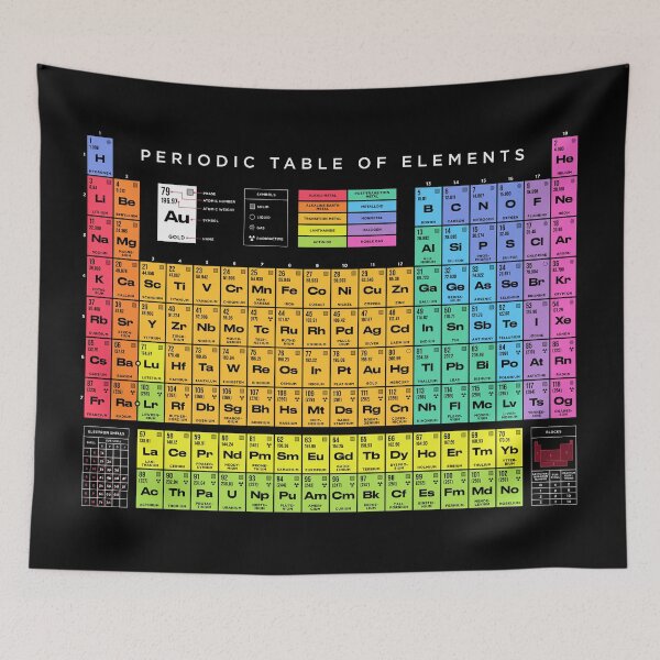 Item preview, Periodic Table of Elements Basic Dark designed and sold by VoodooCircus.