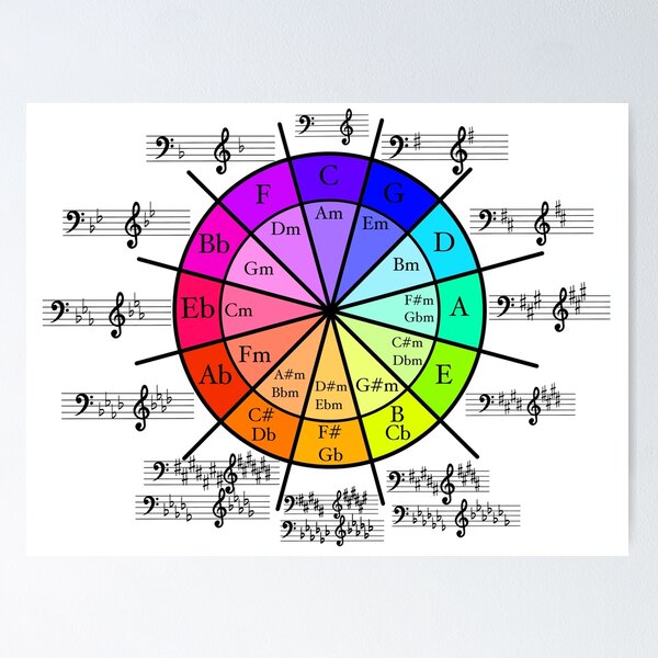 Item preview, Circle of 5ths Bass & Treble  designed and sold by Artnett-Studios.