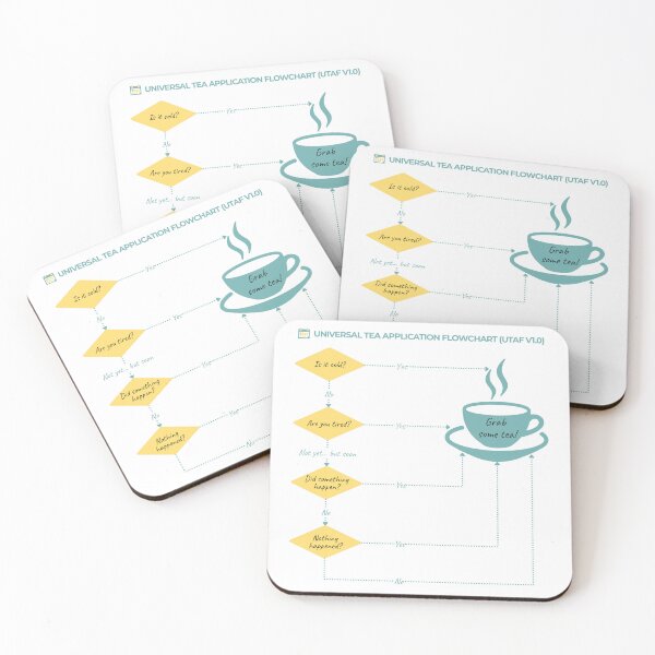 Item preview, Universal Tea Application Flowchart - Pastel Edition - Funny Flowcharts designed and sold by Yuli Club.