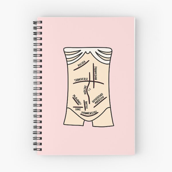 Item preview, Hand Drawn Abdominal Incisions designed and sold by SofiaSava01.