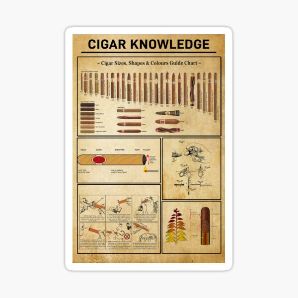 Item preview, Cigar Knowledge Infographic for Enthusiasts designed and sold by VizCraft.