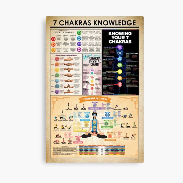 Item preview, 7 Chakras Knowledge Infographic for Energy Healing designed and sold by VizCraft.