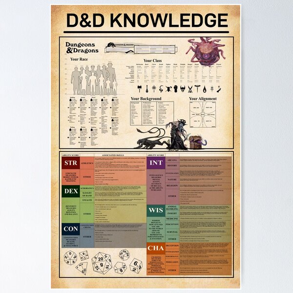 Item preview, Fantasy RPG Knowledge Infographic for Game Masters designed and sold by VizCraft.