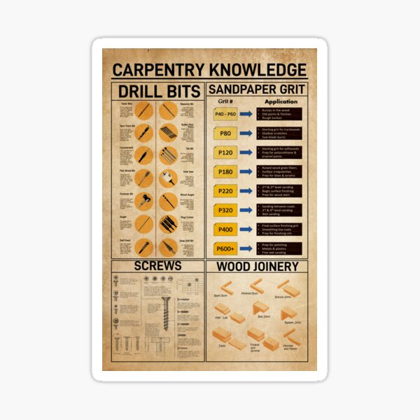 Item preview, Carpentry Knowledge Infographic for Woodworking Enthusiasts designed and sold by VizCraft.
