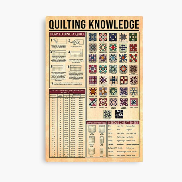Item preview, Quilting Knowledge Infographic for Craft and Sewing Lovers designed and sold by VizCraft.