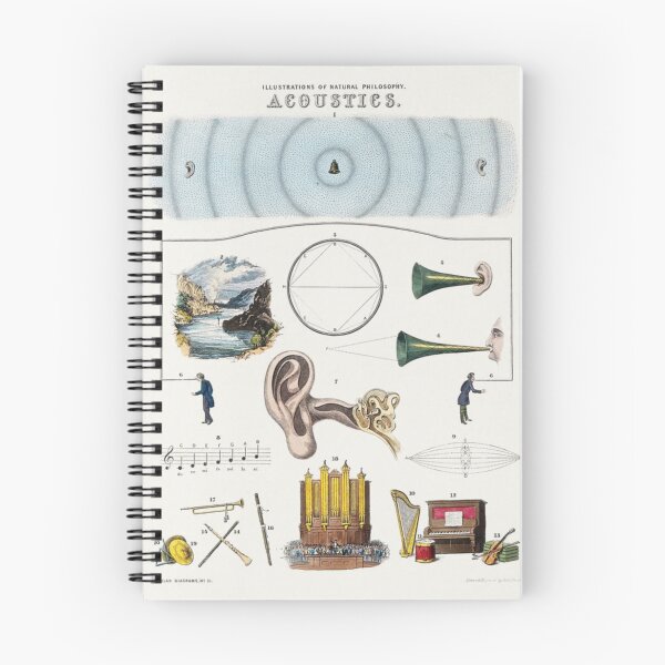 Item preview, Acoustics Chart designed and sold by BlueSpecsStudio.