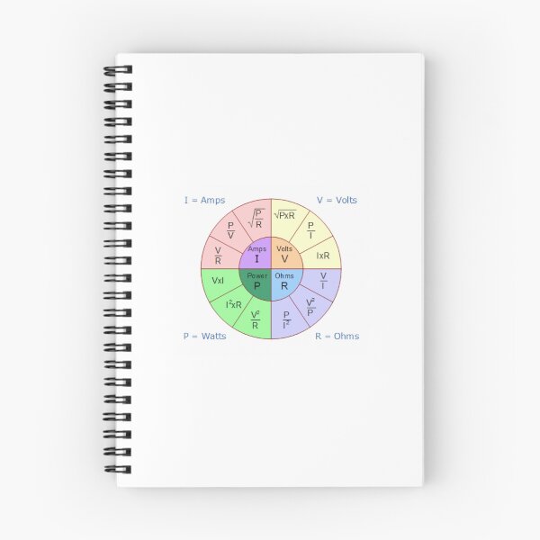 Item preview, Ohm's Law designed and sold by Sea of Galilee .