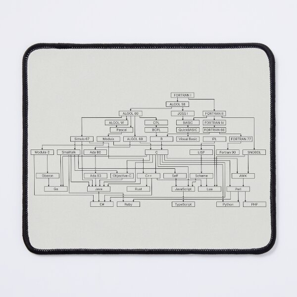 Item preview, Programming Language Family Tree (dark on light) designed and sold by Silicon-Style.