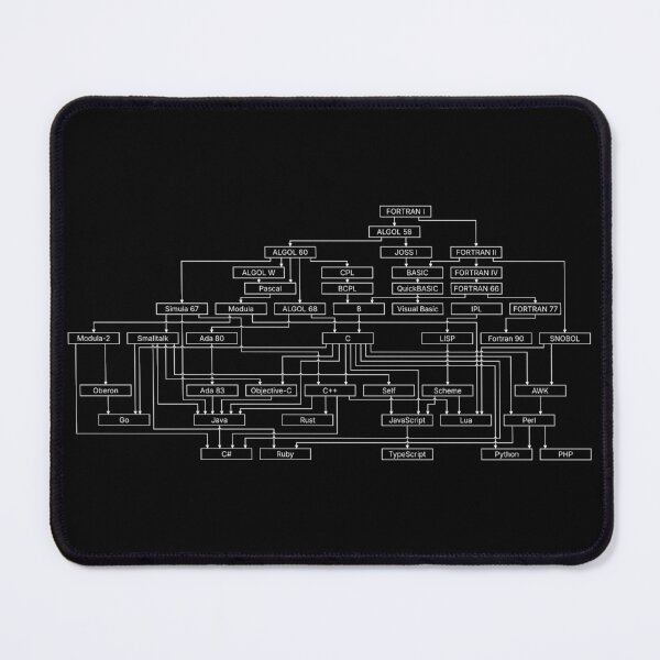 Item preview, Programming Language Family Tree (light on dark) designed and sold by Silicon-Style.