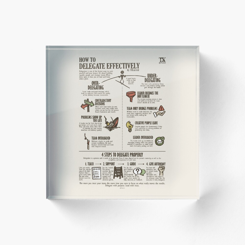"How to Delegate Effectively (TKsuited)" Poster for Sale by TKsuited ...