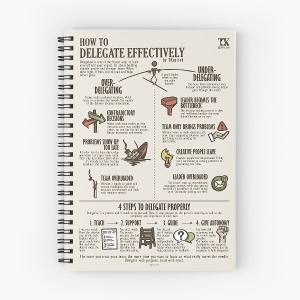 Item preview, How to Delegate Effectively (TKsuited) designed and sold by TKsuited.