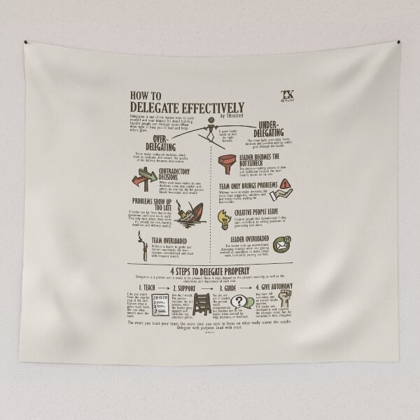 Item preview, How to Delegate Effectively (TKsuited) designed and sold by TKsuited.