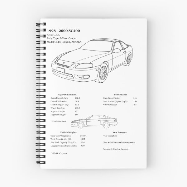 Item preview, Lexus SC400 Specs designed and sold by LongSpicy2.