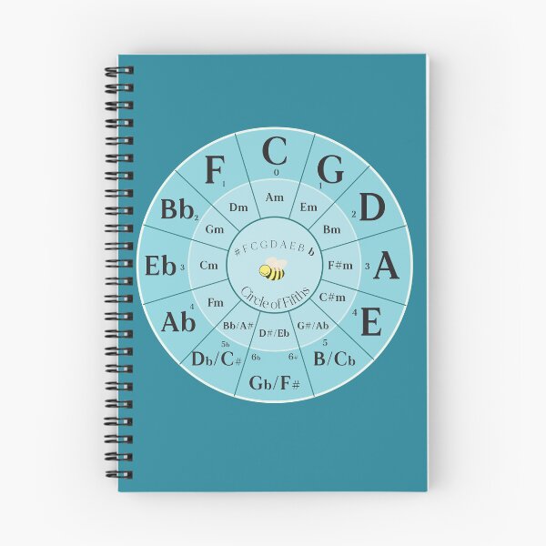 Item preview, Circle of Fifths - Blue Bee designed and sold by Chloe Henderson.