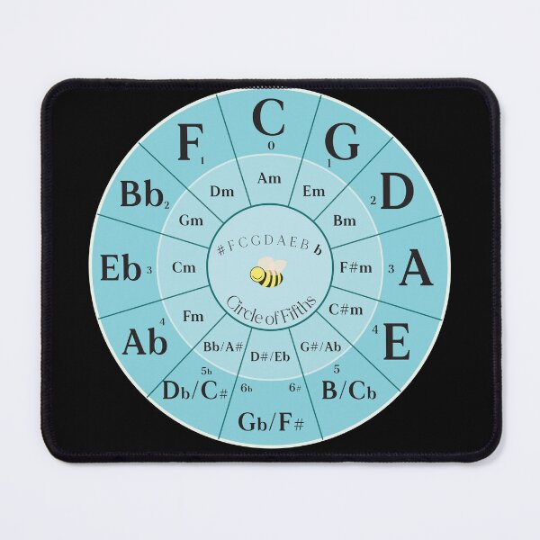 Item preview, Circle of Fifths - Blue Bee designed and sold by Chloe Henderson.