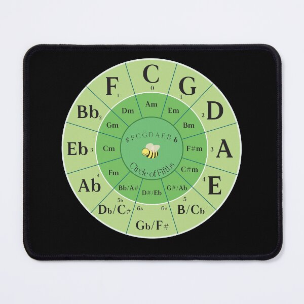 Item preview, Green Bee Circle of Fifths designed and sold by Chloe Henderson.